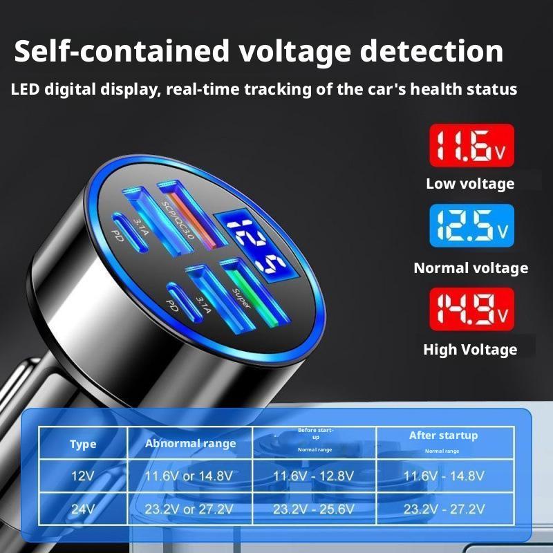300W PDカーチャージャー 6ポート急速充電 QC3.0 - Travel Plug Type C のレビューと価格